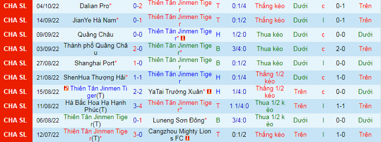 Nhận định, soi kèo Tianjin Tigers vs Wuhan, 19h00 ngày 24/10: Khách khủng hoảng - Ảnh 2