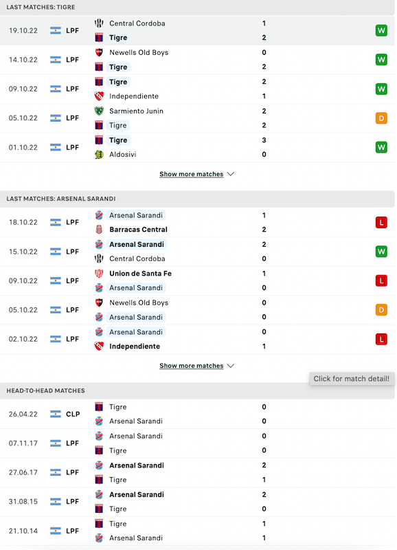 Nhận định, soi kèo Tigre vs Arsenal Sarandi, 6h30 ngày 25/10: Hạ cánh an toàn - Ảnh 4