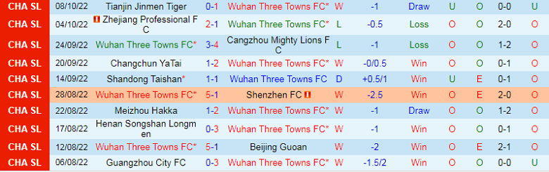 Nhận định, soi kèo Wuhan Three Towns vs Dalian, 18h30 ngày 25/10: Điểm tựa sân nhà - Ảnh 9