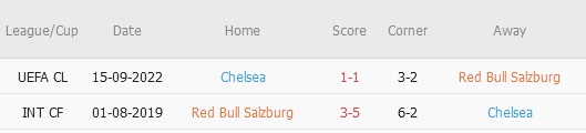 Soi kèo phạt góc Salzburg vs Chelsea, 23h45 ngày 25/10 - Ảnh 1
