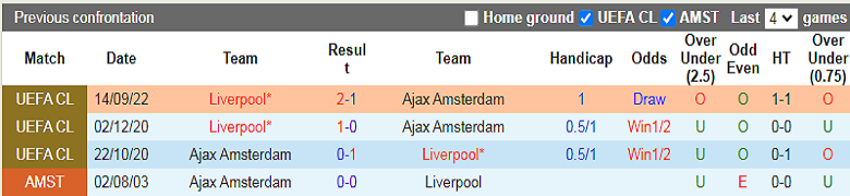 Nhận định, soi kèo Ajax vs Liverpool, 2h00 ngày 27/10: Rủi ro tiềm ẩn - Ảnh 1