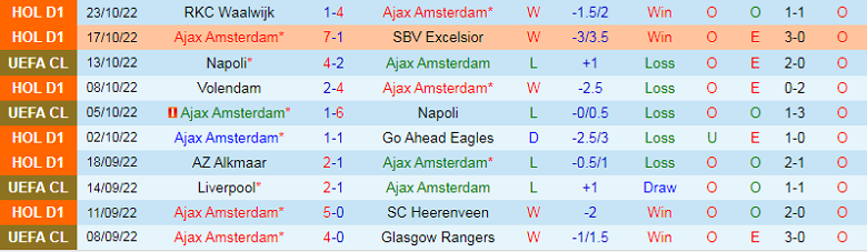 Nhận định, soi kèo Ajax vs Liverpool, 2h00 ngày 27/10: Rủi ro tiềm ẩn - Ảnh 5