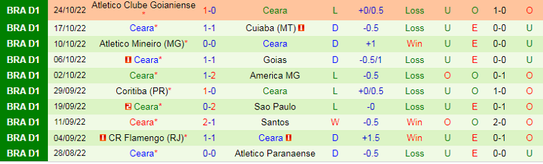 Nhận định, soi kèo Internacional vs Ceara, 7h45 ngày 27/10: Mệnh lệnh phải thắng - Ảnh 3