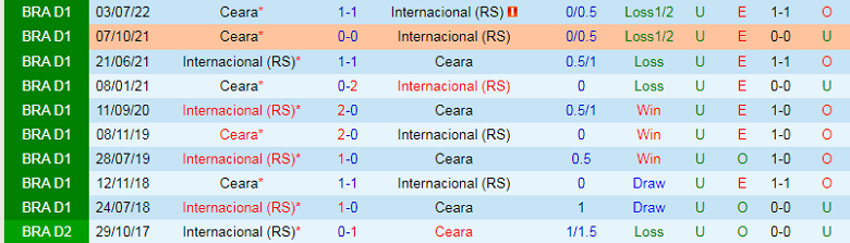 Nhận định, soi kèo Internacional vs Ceara, 7h45 ngày 27/10: Mệnh lệnh phải thắng - Ảnh 6