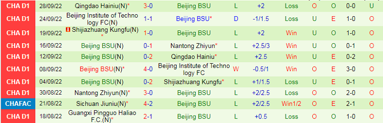 Nhận định, soi kèo Sichuan Jiuniu vs Beijing Sport, 14h00 ngày 26/10: Khốn gặp khó - Ảnh 2