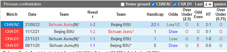 Nhận định, soi kèo Sichuan Jiuniu vs Beijing Sport, 14h00 ngày 26/10: Khốn gặp khó - Ảnh 3