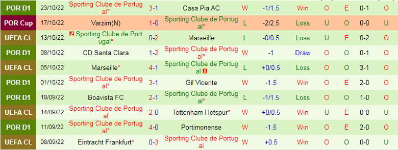 Nhận định, soi kèo Tottenham vs Sporting Lisbon, 2h00 ngày 27/10: Áp lực phải thắng - Ảnh 2