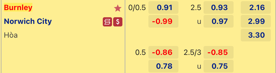 Soi tỷ lệ kèo nhà cái Burnley vs Norwich, 2h00 ngày 26/10  - Ảnh 1