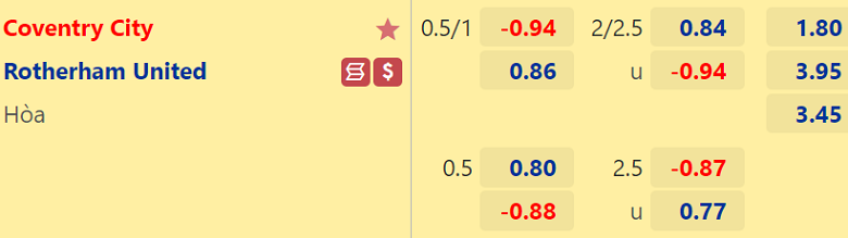 Soi tỷ lệ kèo nhà cái Coventry vs Rotherham, 01h45 ngày 26/10 - Ảnh 2