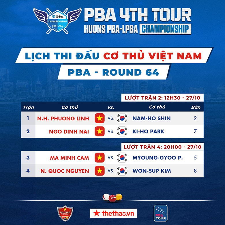 Quốc Nguyện, Minh Cẩm thắng nhanh ở vòng 1/64 chặng 4 PBA Tour - Ảnh 2
