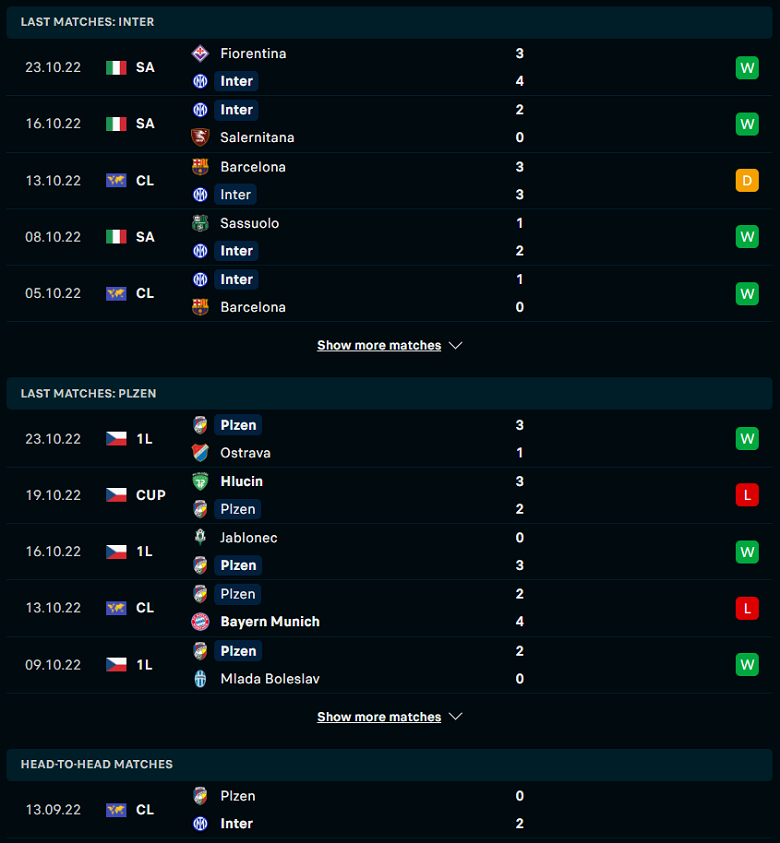 Thành tích, lịch sử đối đầu Inter Milan vs Viktoria Plzen, 23h45 ngày 26/10 - Ảnh 1