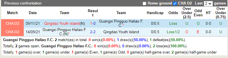 Nhận định, soi kèo Guangxi Pingguo vs Qingdao Youth, 14h00 ngày 28/10: Khách yếu bóng vía - Ảnh 3