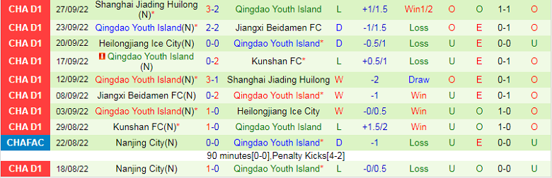 Nhận định, soi kèo Guangxi Pingguo vs Qingdao Youth, 14h00 ngày 28/10: Khách yếu bóng vía - Ảnh 4