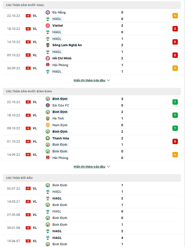 Nhận định, soi kèo HAGL vs Bình Định, 18h00 ngày 28/10: Khủng hoảng đến bao giờ - Ảnh 2