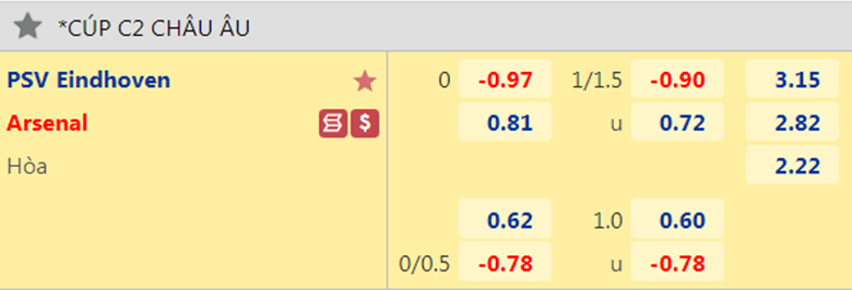 Tỷ lệ kèo hiệp 1 PSV vs Arsenal, 23h45 ngày 27/10 - Ảnh 1