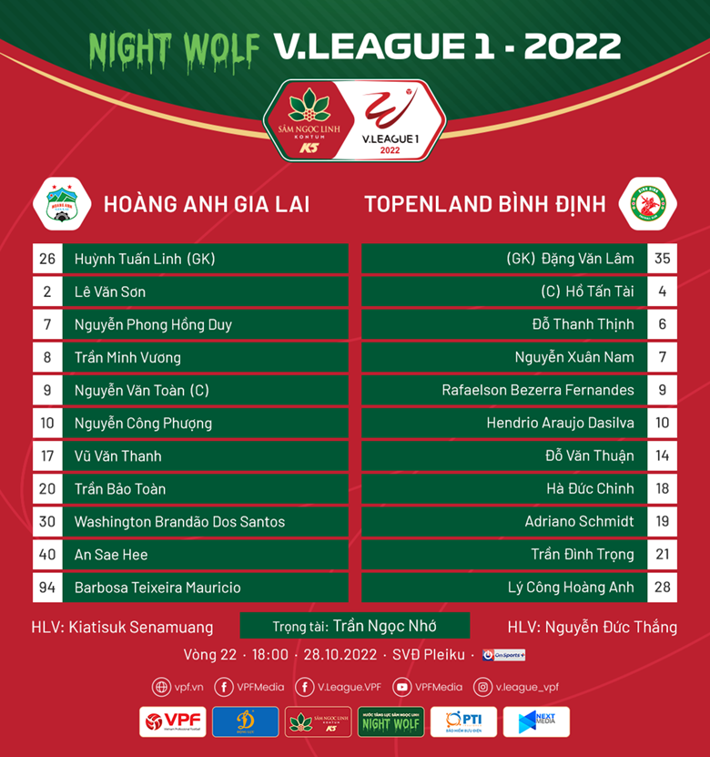 Đội hình ra sân HAGL vs Bình Định: Người hùng U23 Việt Nam đá chính - Ảnh 2