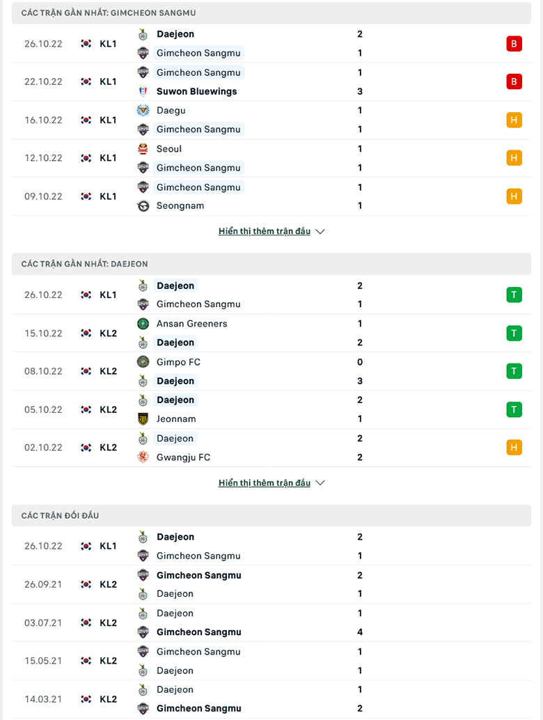Nhận định, soi kèo Gimcheon Sangmu vs Daejeon, 14h00 ngày 29/10: Khó có ngược dòng - Ảnh 1