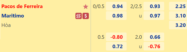 Soi tỷ lệ kèo nhà cái Pacos Ferreira vs Maritimo, 02h15 ngày 29/10 - Ảnh 2