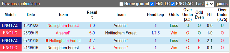 Nhận định, soi kèo Arsenal vs Nottingham, 21h00 ngày 30/10: Cơn mưa bàn thắng - Ảnh 3