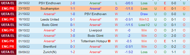 Nhận định, soi kèo Arsenal vs Nottingham, 21h00 ngày 30/10: Cơn mưa bàn thắng - Ảnh 4