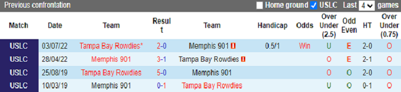 Nhận định, soi kèo Memphis vs Tampa Bay Rowdies, 8h35 ngày 30/10: Chủ nhà yếu thế - Ảnh 3