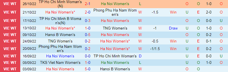 Nhận định, soi kèo Nữ Hà Nội vs Nữ Than Khoáng Sản, 15h30 ngày 30/10: Bản lĩnh lên tiếng - Ảnh 3