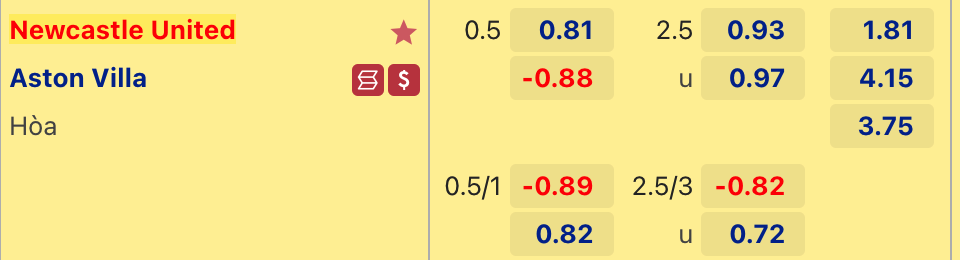 Soi tỷ lệ kèo nhà cái Newcastle vs Aston Villa, 21h00 ngày 29/10 - Ảnh 2