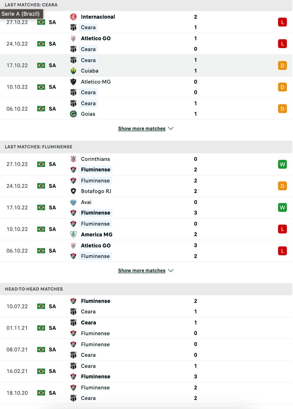 Nhận định, soi kèo Ceará vs Fluminense, 6h00 ngày 1/11: Củng cố thứ hạng - Ảnh 3