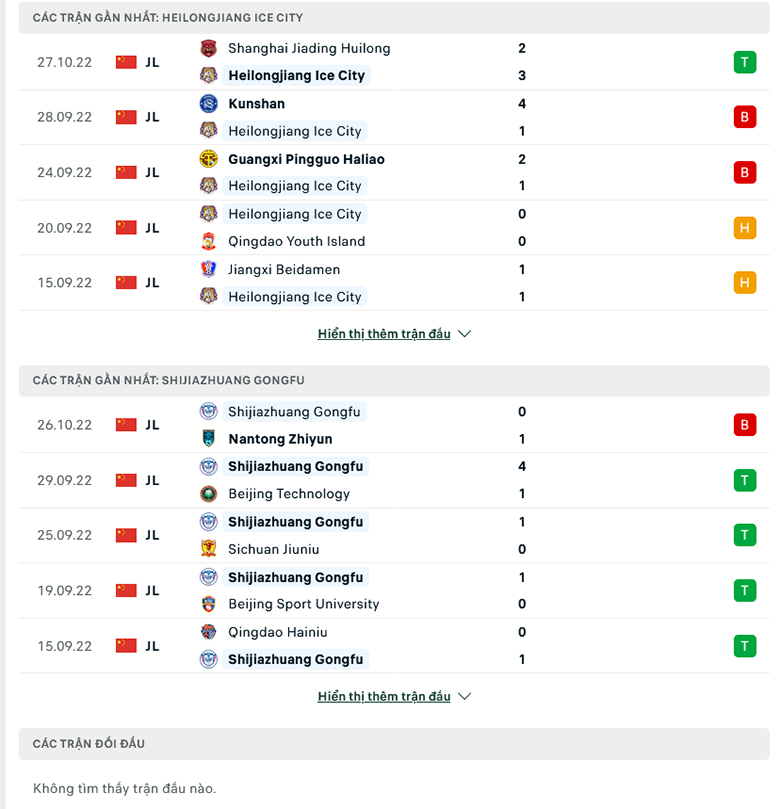 Nhận định, soi kèo Heilongjiang Ice vs Shijiazhuang, 14h00 ngày 31/10: Miệt mài bám đuổi - Ảnh 2