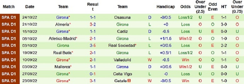 Nhận định, soi kèo Real Madrid vs Girona, 22h15 ngày 30/10: Tưởng dễ mà khó - Ảnh 4