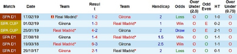 Nhận định, soi kèo Real Madrid vs Girona, 22h15 ngày 30/10: Tưởng dễ mà khó - Ảnh 5