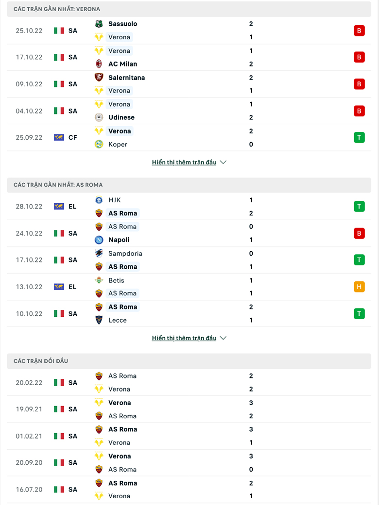 Nhận định, soi kèo Verona vs Roma, 0h30 ngày 1/11: Mồi ngon khó bỏ - Ảnh 2