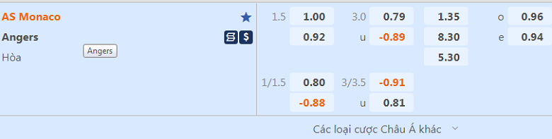 Soi tỷ lệ kèo nhà cái Monaco vs Angers, 21h00 ngày 30/10 - Ảnh 1