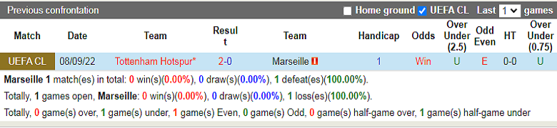 Nhận định, soi kèo Marseille vs Tottenham, 3h00 ngày 2/11: Khó cho chủ nhà - Ảnh 1