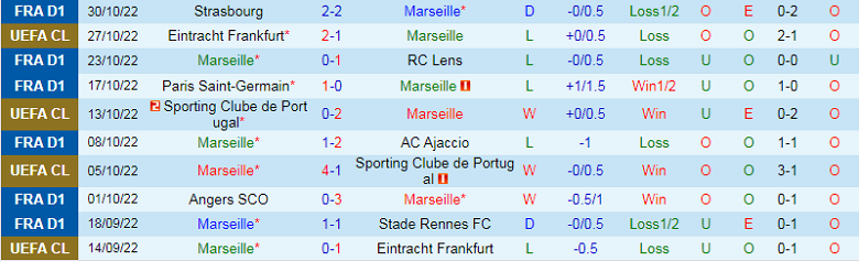 Nhận định, soi kèo Marseille vs Tottenham, 3h00 ngày 2/11: Khó cho chủ nhà - Ảnh 2