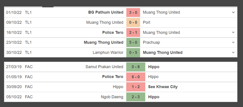 Nhận định, soi kèo Muang Thong vs Hippo, 19h00 ngày 1/11: Chờ mưa bàn thắng - Ảnh 1