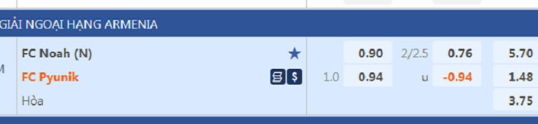 Nhận định, soi kèo Noah vs Pyunik, 18h00 ngày 31/10: Đụng khắc tinh - Ảnh 6