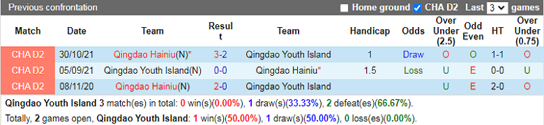 Nhận định, soi kèo Qingdao vs Manatee, 14h00 ngày 1/11: Chủ nhà yếu thế - Ảnh 2