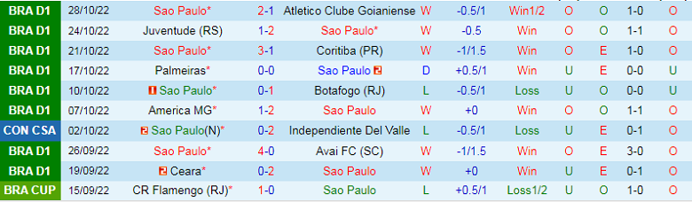 Nhận định, soi kèo Sao Paulo vs Atletico Mineiro, 7h30 ngày 2/11: Nghi ngờ cửa trên - Ảnh 4
