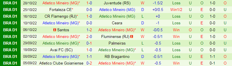 Nhận định, soi kèo Sao Paulo vs Atletico Mineiro, 7h30 ngày 2/11: Nghi ngờ cửa trên - Ảnh 5