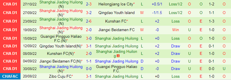 Nhận định, soi kèo Shaanxi Changan vs Shanghai Jiading, 14h00 ngày 1/11: Công cường đấu thủ tệ - Ảnh 3