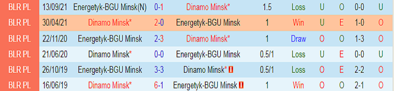 Nhận định, soi kèo Dinamo Minsk vs Energetyk, 3h00 ngày 3/11: Mồi ngon khó bỏ - Ảnh 3