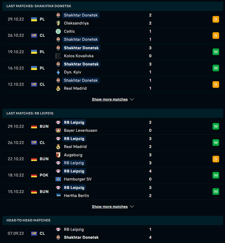 Nhận định, soi kèo Shakhtar Donetsk vs RB Leipzig, 00h45 ngày 3/11: Đòn quyết định - Ảnh 2