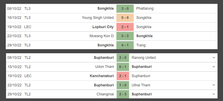 Nhận định, soi kèo Songkhla vs Suphanburi, 17h00 ngày 2/11: Khó có bất ngờ - Ảnh 1