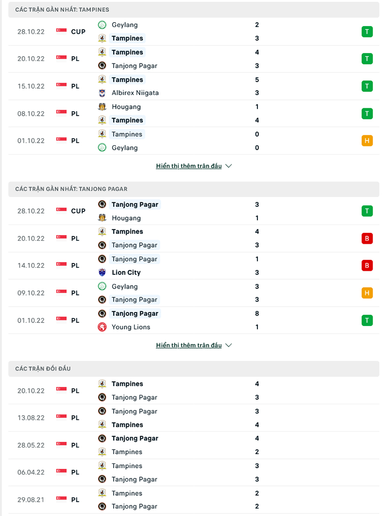 Nhận định, soi kèo Tampines Rovers vs Tanjong, 18h45 ngày 1/11: Khó tạo cách biệt - Ảnh 2
