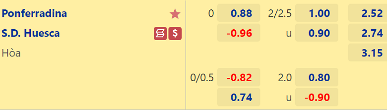 Soi tỷ lệ kèo nhà cái Ponferradina vs Huesca, 22h15 ngày 1/11 - Ảnh 2