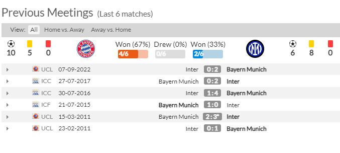 Thành tích, lịch sử đối đầu Bayern vs Inter, 03h00 ngày 2/11 - Ảnh 1