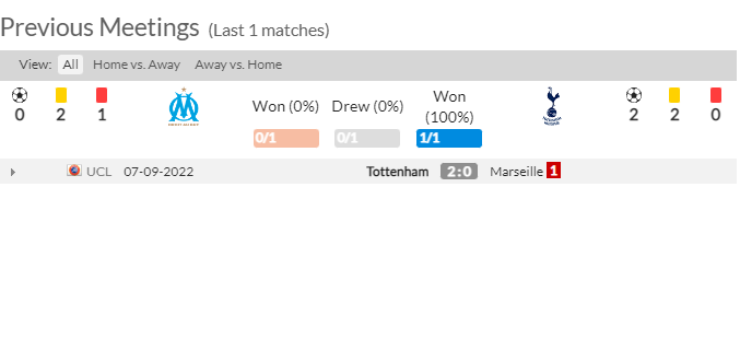 Thành tích, lịch sử đối đầu Marseille vs Tottenham, 03h00 ngày 2/11 - Ảnh 2