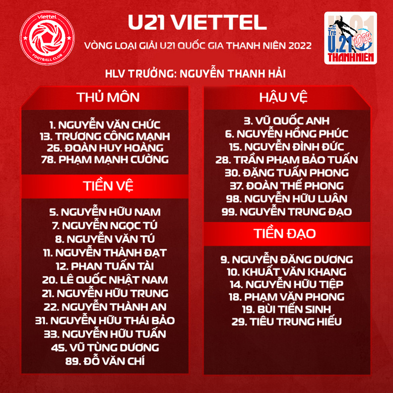 Khuất Văn Khang dự giải U21 quốc gia 2022 cùng Viettel - Ảnh 2