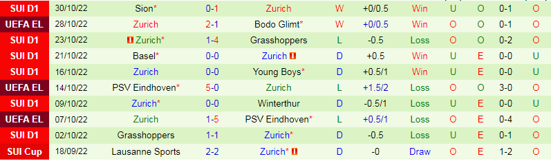 Nhận định, soi kèo Arsenal vs Zurich, 3h00 ngày 4/11: Đánh nhanh, thắng nhanh - Ảnh 1